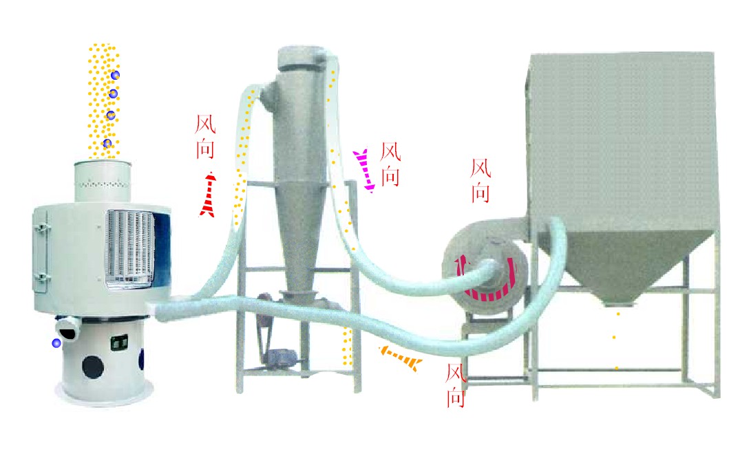 供應(yīng)鈣粉推薦氣流篩粉機(jī)，質(zhì)量保證