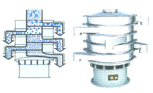 鋁粉振動篩