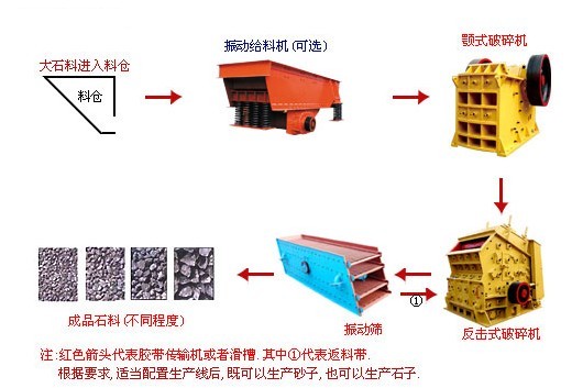 優(yōu)質(zhì)砂石生產(chǎn)設(shè)備/砂石骨料投資者的專業(yè)品牌