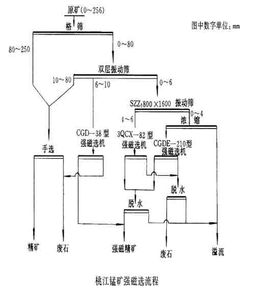 浮選機(jī)械 浮選選礦生產(chǎn)線工藝流程 選礦設(shè)備廠家哪哩有