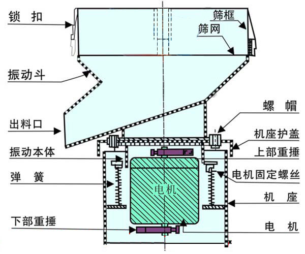 豆?jié){過(guò)濾機(jī)，豆?jié){過(guò)濾篩，豆?jié){振動(dòng)篩