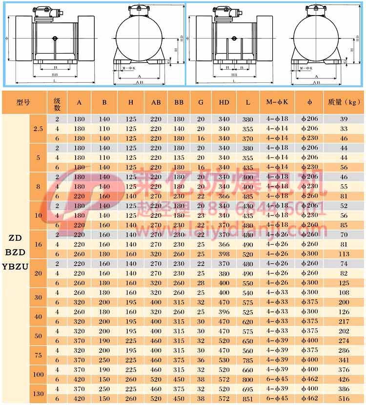 安陽萊億專注防爆振動電機30年,專業(yè)生產(chǎn)防爆電機,防爆振動電機,礦用防爆電機,礦用防爆振動電機,YBZU礦用防爆電機,YBZU防爆振動電機,礦井用防爆電機,工廠用防爆電機,化工用防爆電機,粉塵防爆電機,粉塵防爆振動電機,BZD防爆振動電機,立式防爆電機,BZDL立式防爆振動電機,倉壁振動器,防爆倉壁振動器,安陽防爆電機,振動設備,振動電機,特種電機,氫氣乙炔防爆電機,有礦用產(chǎn)品安全標志證書、全國工業(yè)產(chǎn)品生產(chǎn)許可證、防爆合格證齊全。銷售熱線：18568446001官網(wǎng)www.laiyidianji.com