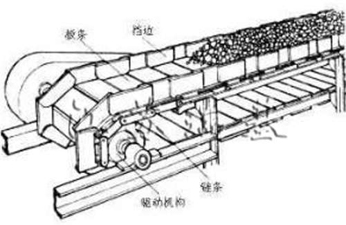 鱗板輸送機(jī)