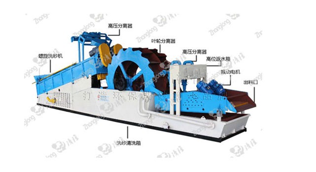 多功能洗砂一體機(jī)