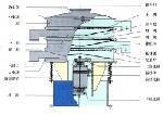 漿液振動篩、漿液過濾振動篩、漿液過濾機