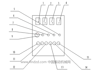 振動篩電控柜