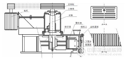 HT高效優(yōu)化粉磨機(jī)結(jié)構(gòu)簡圖