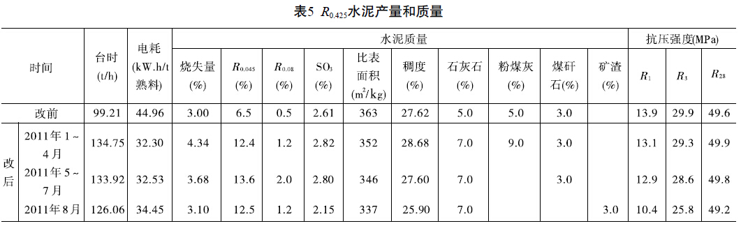 出磨水泥標準稠度需水量的變化說明