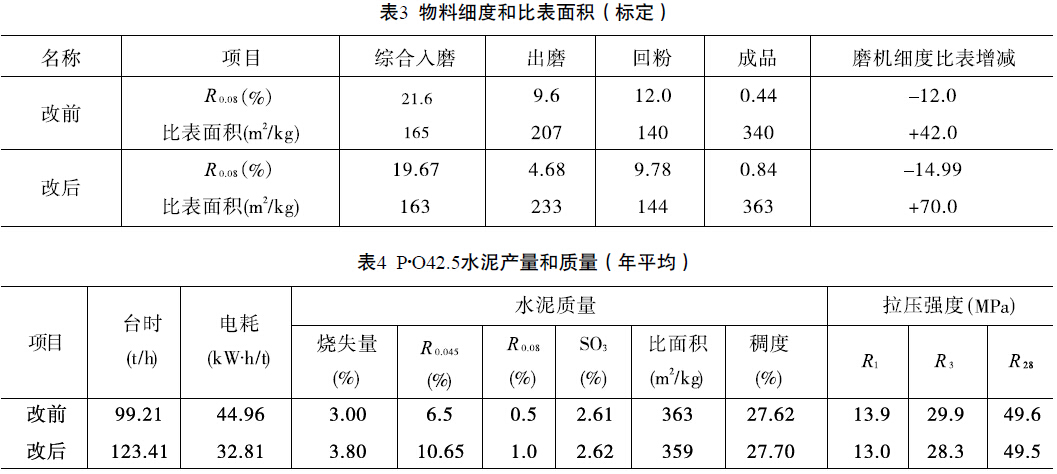 聯(lián)合預粉磨系統(tǒng)磨內結構的改造與效果