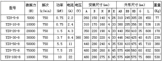 8極振動電機(jī)