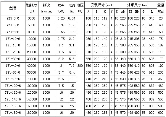 6極振動電機(jī)