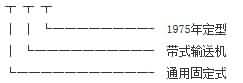 TD系列皮帶輸送機(jī)的產(chǎn)品代號(hào)為TD75,其意義如下
