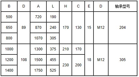 TD系列皮帶輸送機(jī)技術(shù)參數(shù)表