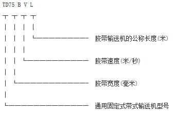 TD系列皮帶輸送機(jī)的訂貨代號(hào)應(yīng)作如下標(biāo)注