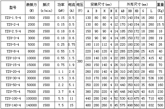 4極振動電機(jī)