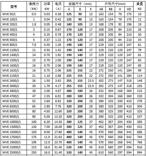 6極振動(dòng)電機(jī)