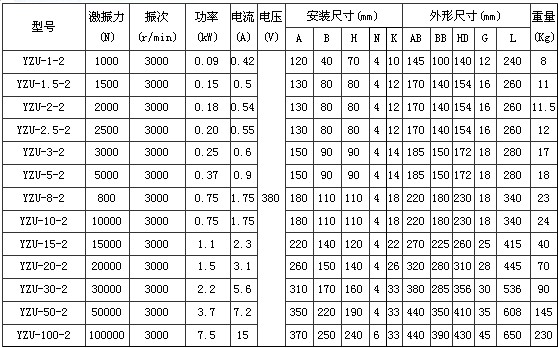 2極振動電機(jī)