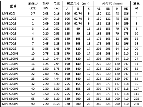 MVE振動(dòng)電機(jī)