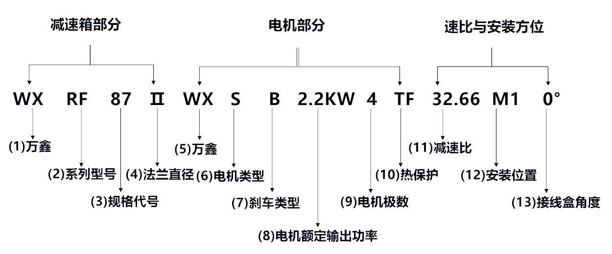 減速機(jī)選型