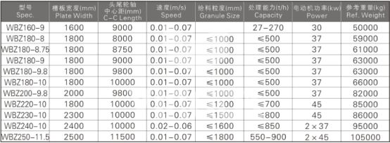 重型板喂機技術(shù)參數(shù)